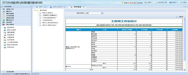 勤智數(shù)碼ITSM一站式全方位優(yōu)化維爾科技服務(wù)管理問題