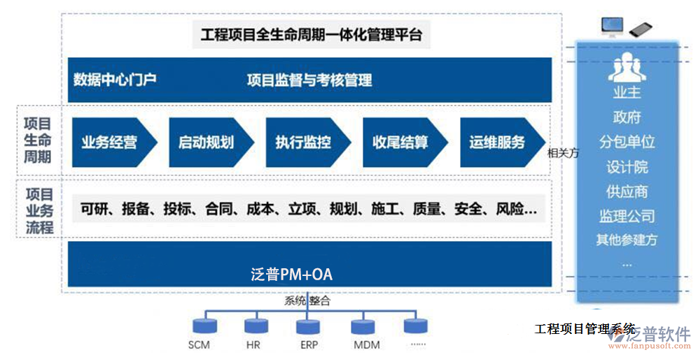 農業工程項目管理系統哪家好？深度解析與選型指南